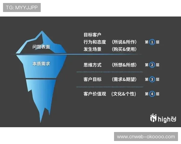 数据洞察优化运动员商业价值开发，提升品牌影响力